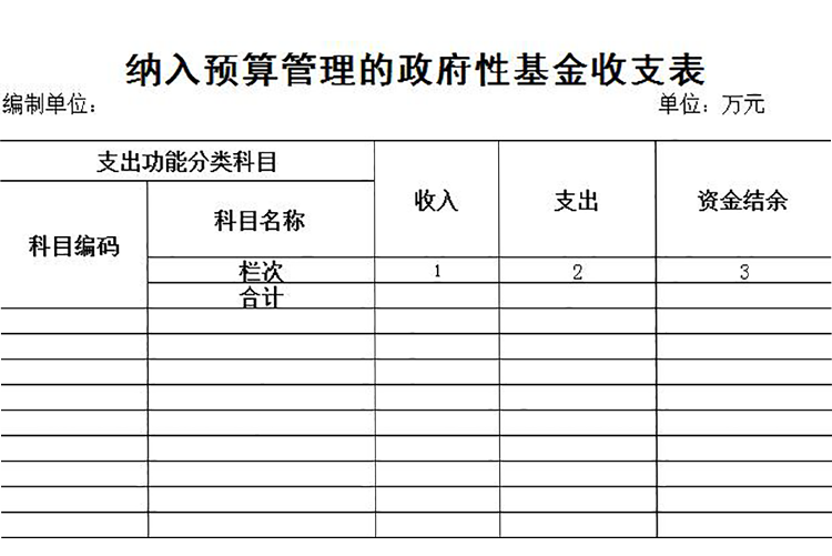 納入預(yù)算管理的政府性基金收支表-1