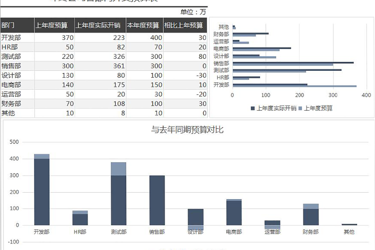 年終公司各部門開支預算表-1