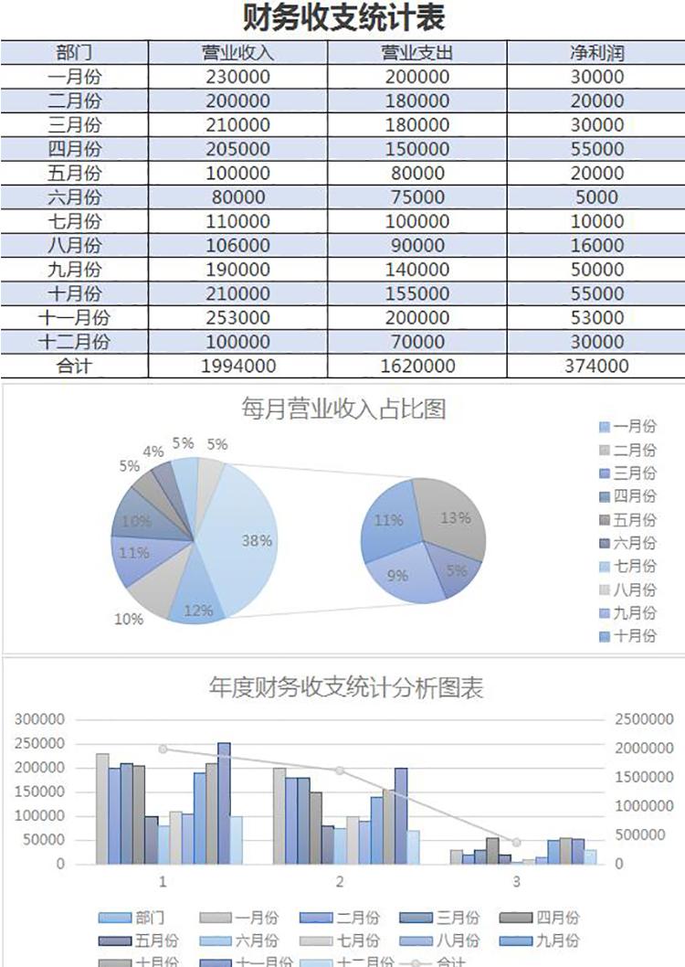 淡雅簡約年度財務(wù)收支統(tǒng)計表excel模板-1