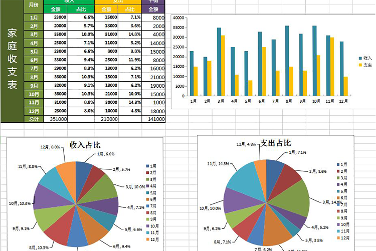 家庭收支圖表Excel模板-1