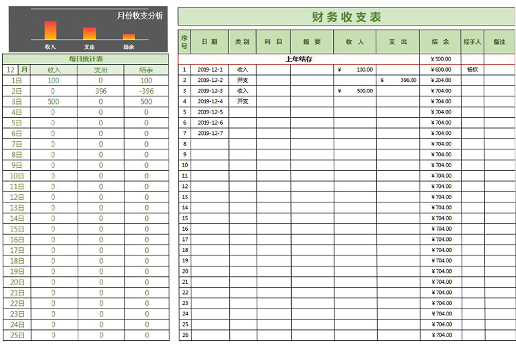 綠色財(cái)務(wù)收支明細(xì)表-1