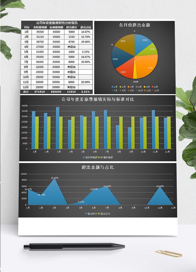 公司年度差旅費報銷財務分析報告表