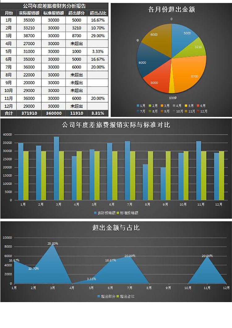 公司年度差旅費報銷財務分析報告表-1