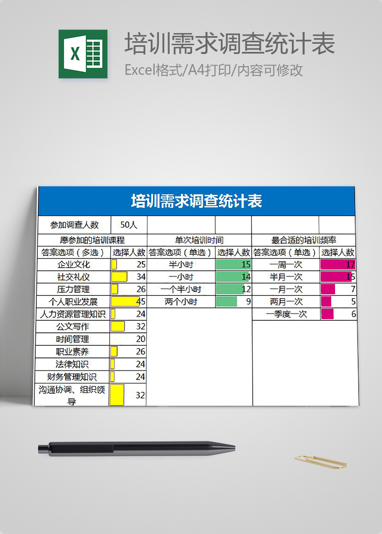 簡約藍色系培訓需求調查統計表Excel模板
