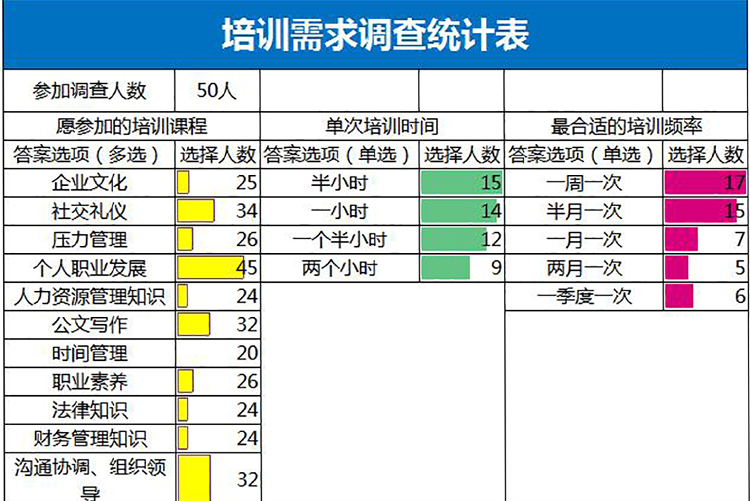 簡約藍色系培訓需求調查統計表Excel模板-1