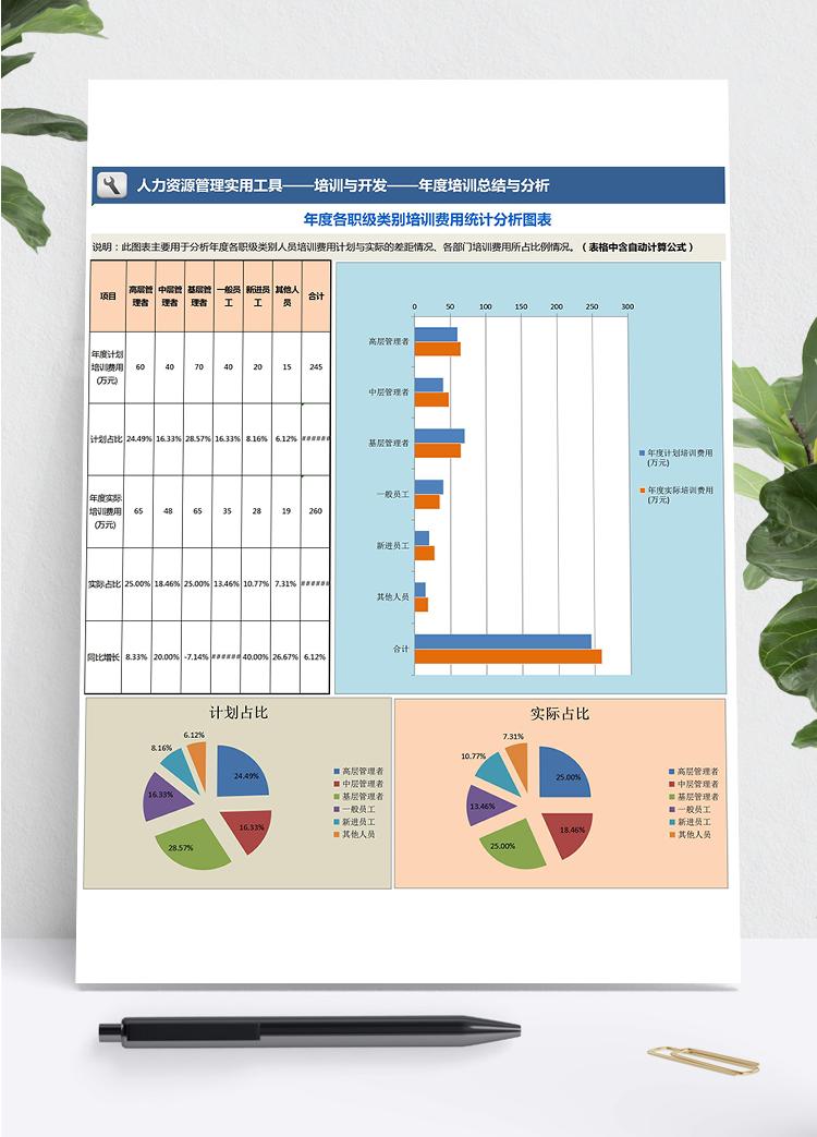 藍粉系年度各職級類別培訓費用統計分析圖表Excel模板