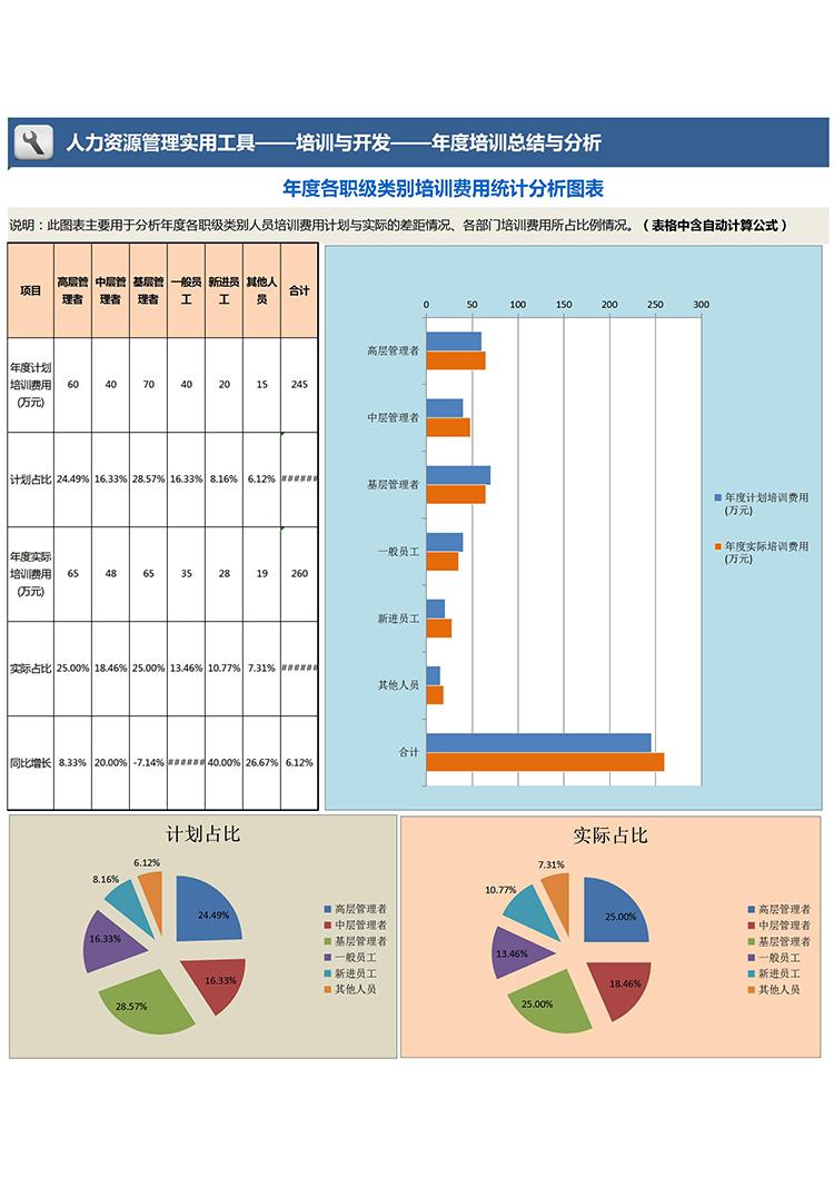 藍粉系年度各職級類別培訓費用統計分析圖表Excel模板-1