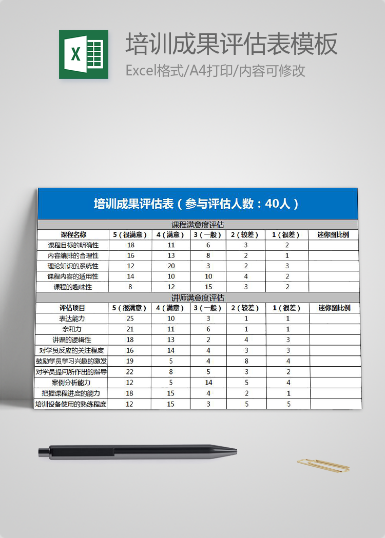 藍色風培訓成果評估表Excel模板