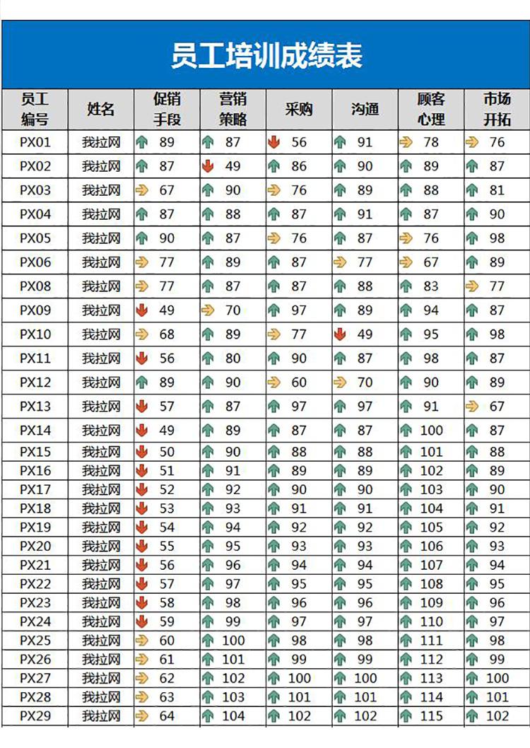 藍色簡潔員工培訓成績表Excel模板-1