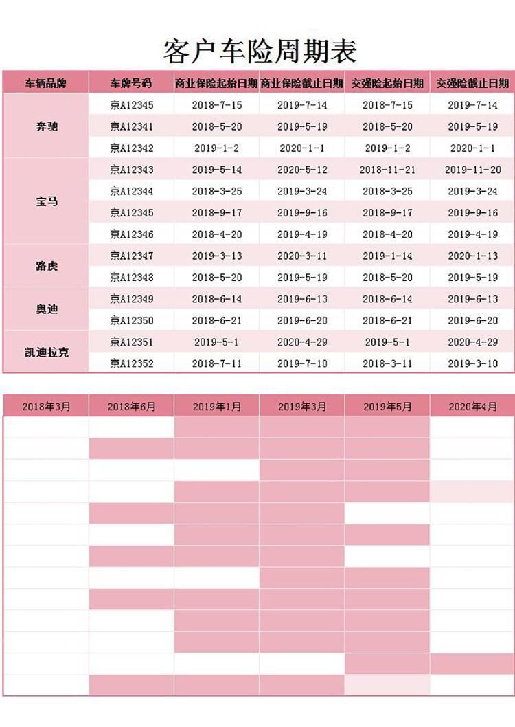 粉紅色風(fēng)客戶車險(xiǎn)周期表甘特圖模板-1