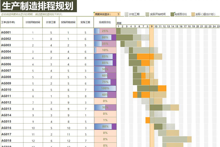 灰白風(fēng)格生產(chǎn)制造排程規(guī)劃表甘特圖模板-1
