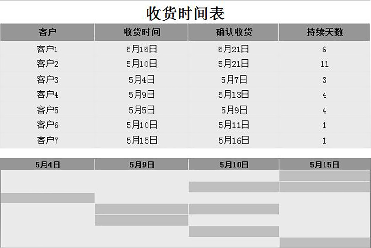 灰色簡約風(fēng)收貨時間表甘特圖Excel模板-1