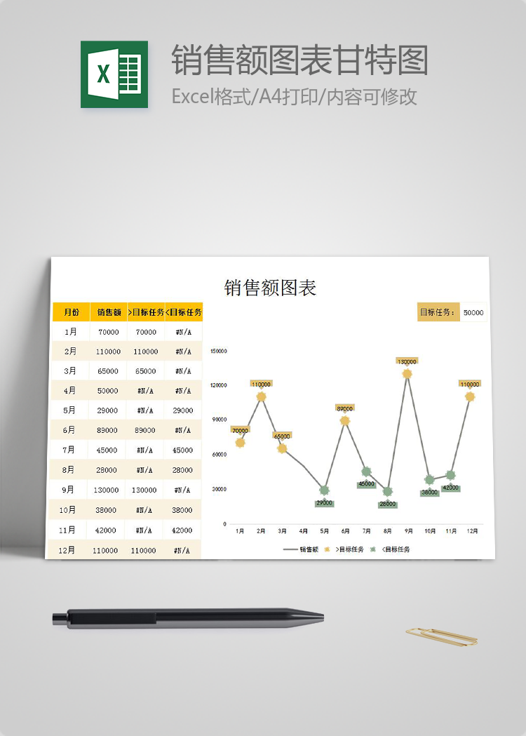 橘黃系銷售額圖表甘特圖Excel模板