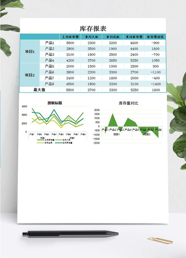 藍(lán)綠風(fēng)庫(kù)存報(bào)表甘特圖Excel模板