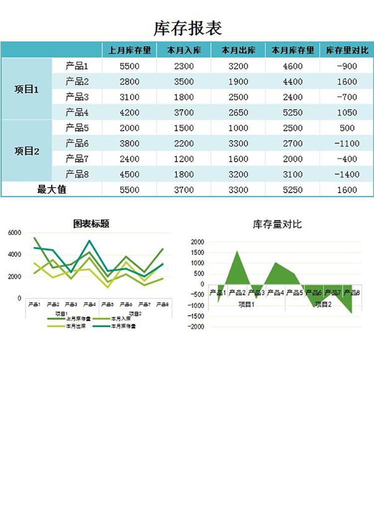 藍(lán)綠風(fēng)庫(kù)存報(bào)表甘特圖Excel模板-1