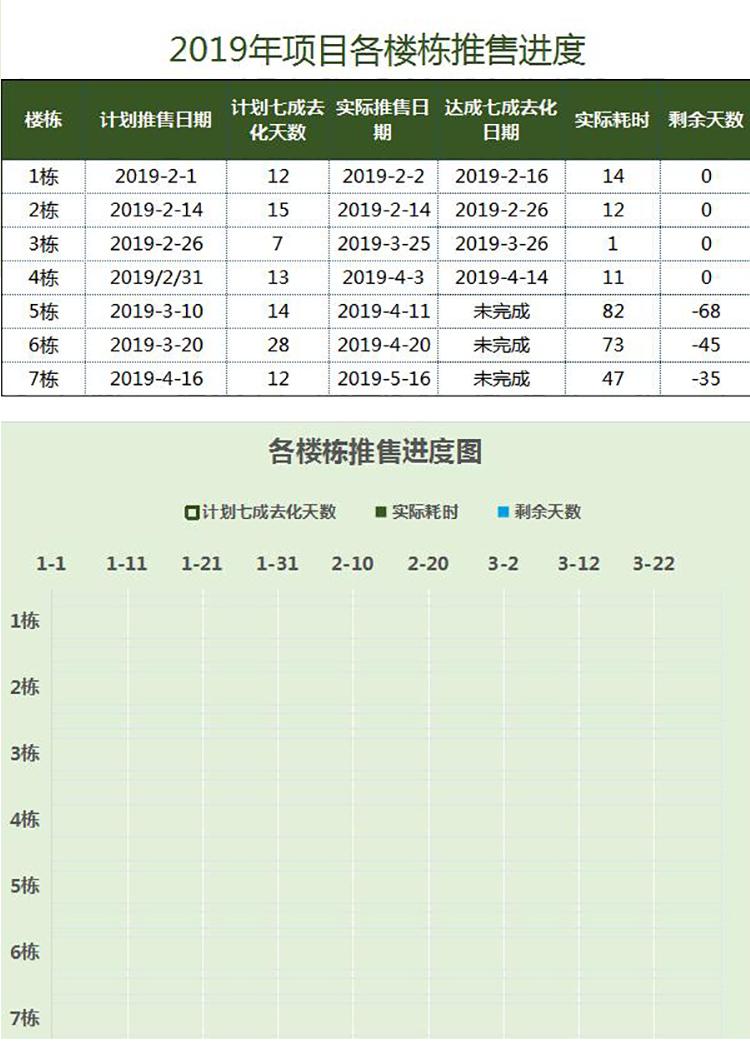 淺青色各樓房推售進度表甘特圖模板-1