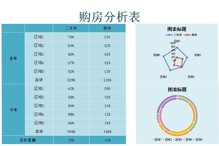 青藍(lán)色購房分析表甘特圖Excel模板-1