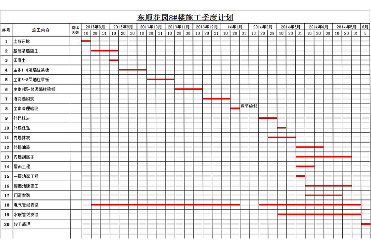 工程項(xiàng)目進(jìn)度計(jì)劃甘特圖模板-1