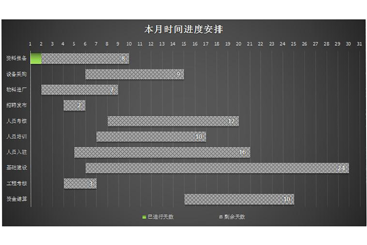 黑色風(fēng)月度時(shí)間進(jìn)度安排表甘特圖模板-1