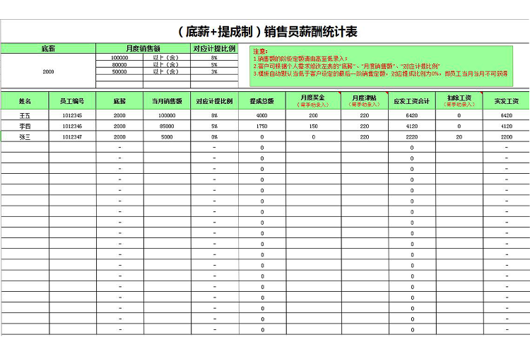 人員工資統(tǒng)計表（底薪+提成）-1
