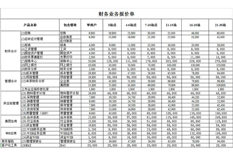 財(cái)務(wù)業(yè)務(wù)報(bào)價(jià)單-1