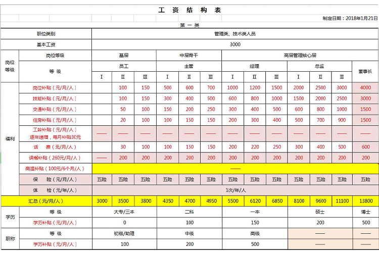 粉色系工資結構表EXCEL表模板-1