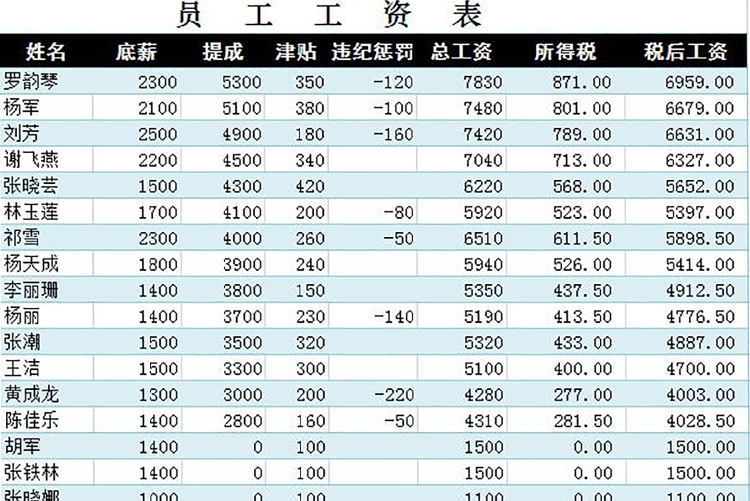 湖藍(lán)時(shí)尚風(fēng)企業(yè)員工工資表模板-1