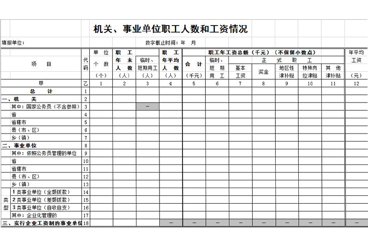 機關(guān)事業(yè)單位職工人數(shù)和工資情況-1