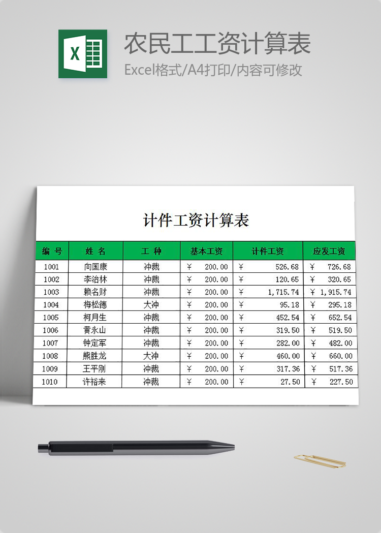 計件農民工工資計算表