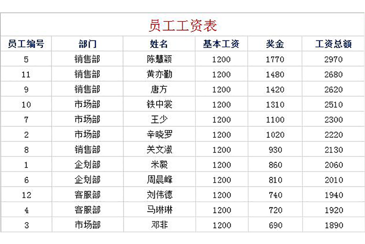 簡潔大方風格農民工工資表模板-1
