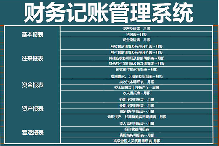 財務記賬管理系統模板-1