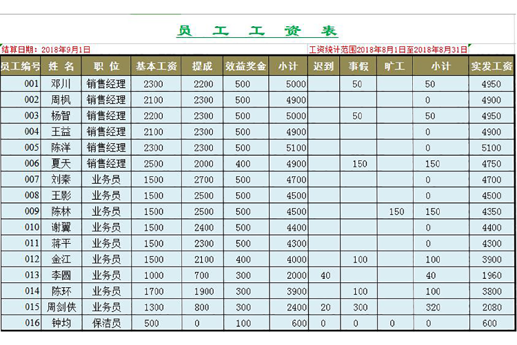 企業(yè)員工工資表模板自動(dòng)函數(shù)-1