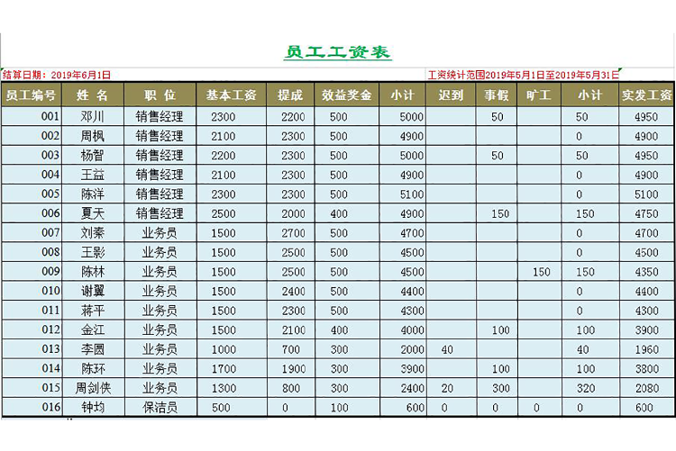 企業(yè)員工工資表透視圖模板-1