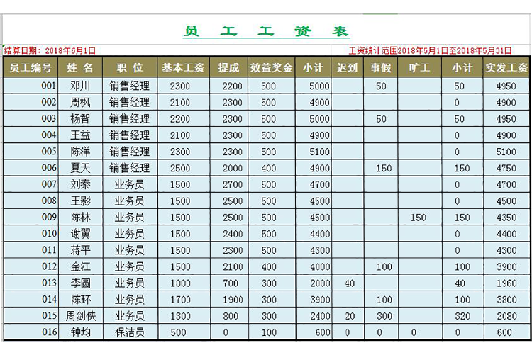 企業員工工資透視圖excel模板-1