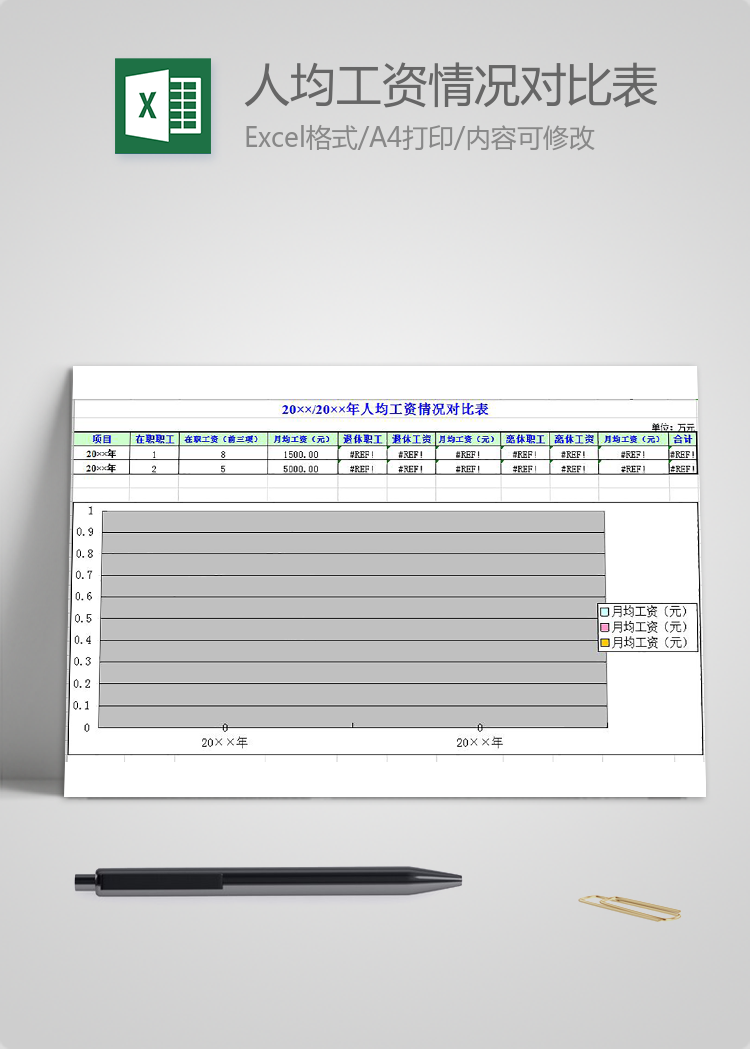 人均工資情況對(duì)比表