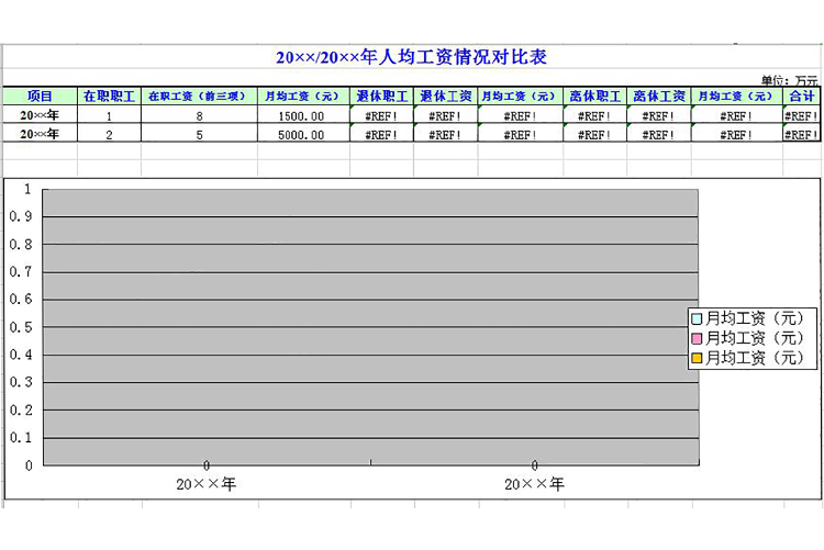 人均工資情況對(duì)比表-1