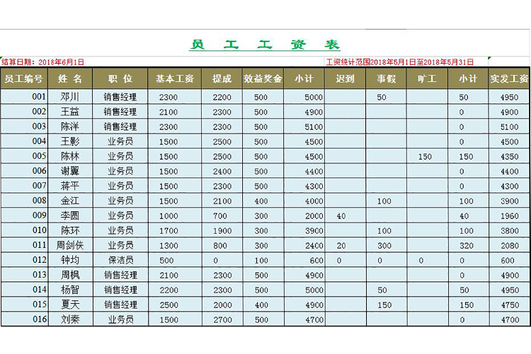 通用版企業(yè)員工工資表模板e(cuò)xcel-1