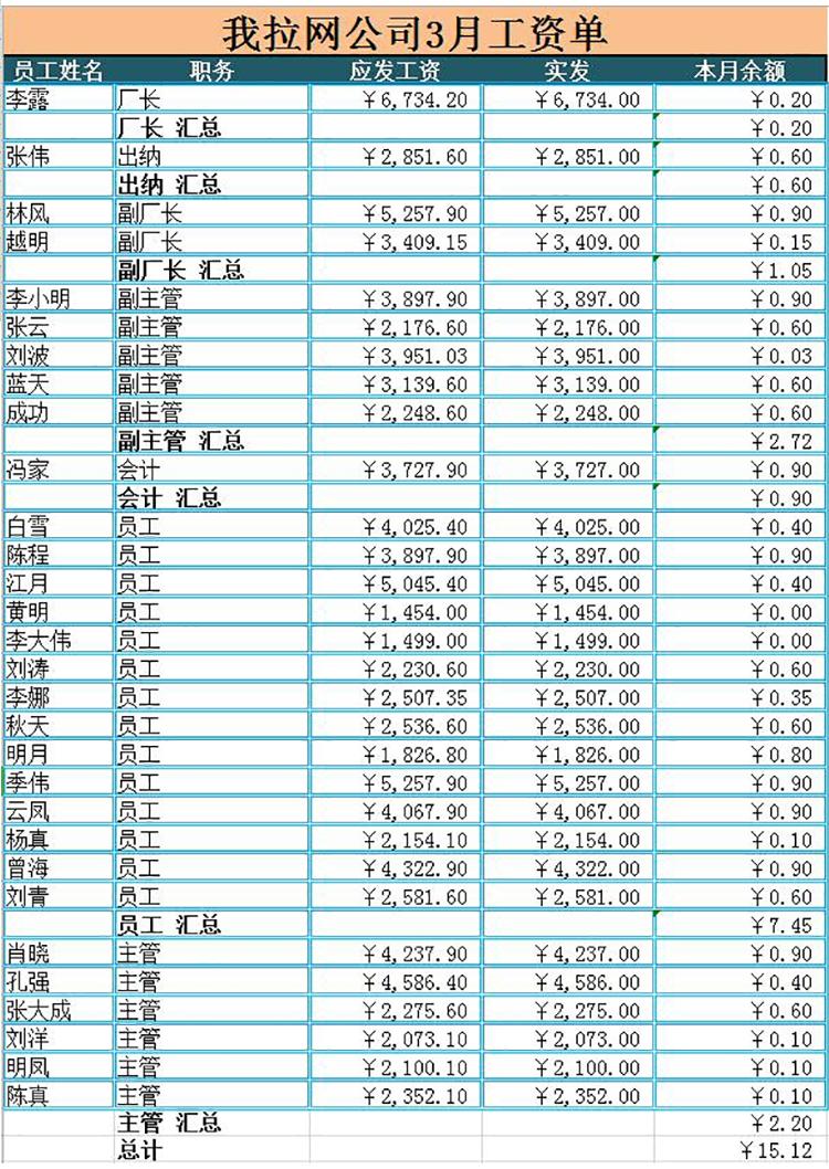 月度員工工資表模板-1