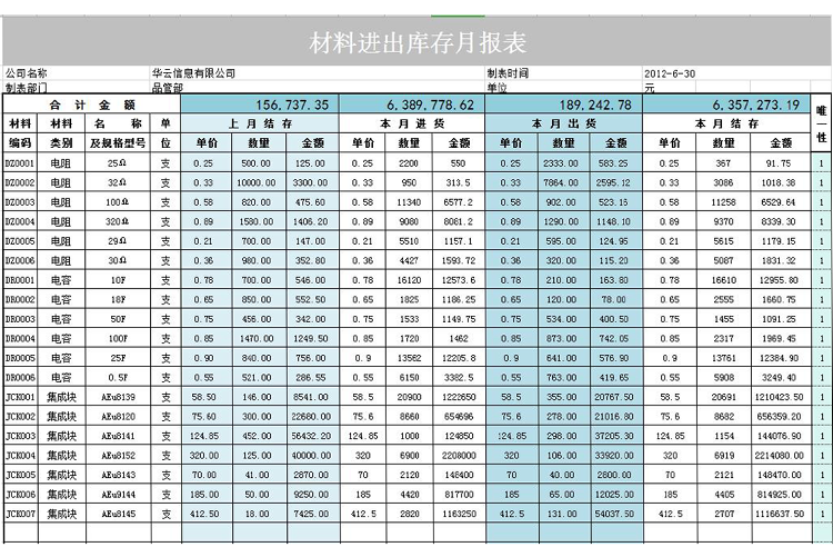 材料進出庫存月報表系統(tǒng)-1