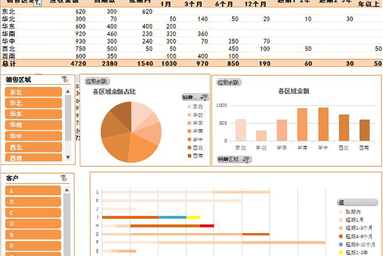 應(yīng)收賬記賬分析表excel表格-1