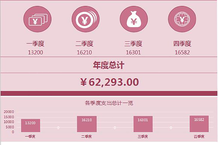 財(cái)務(wù)費(fèi)用記賬管理系統(tǒng)excel模板-1