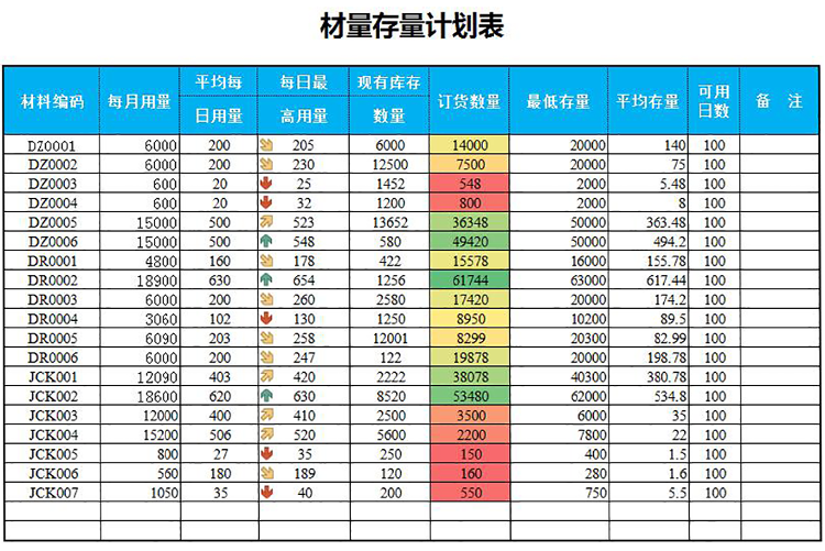 材料存量計(jì)劃表-1