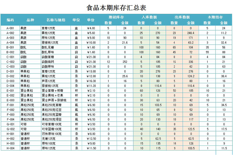 產品出入庫數據記錄表-1