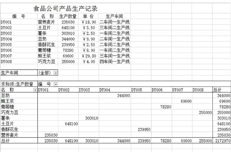 產品生產記錄表Excel模板-1