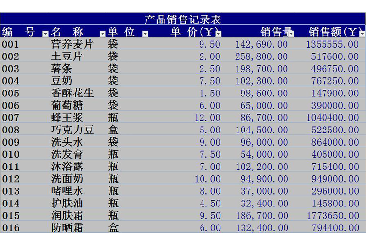 產(chǎn)品銷售記錄表Excel模板-1