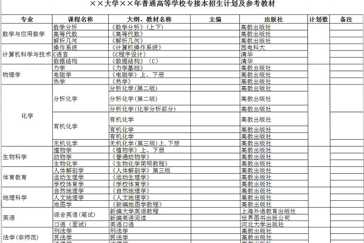 大學(xué)普通高等學(xué)校專接本招生計(jì)劃及參考教材-1