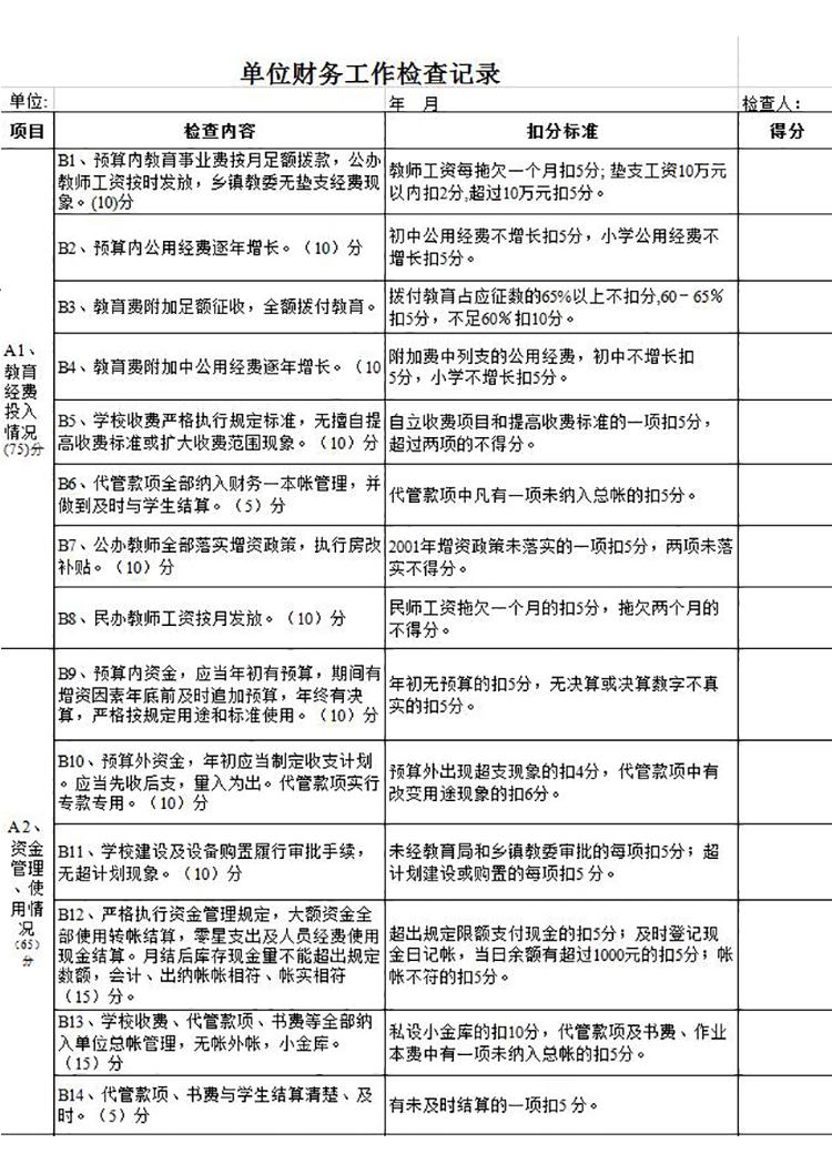 單位財(cái)務(wù)工作檢查記錄表模板-1