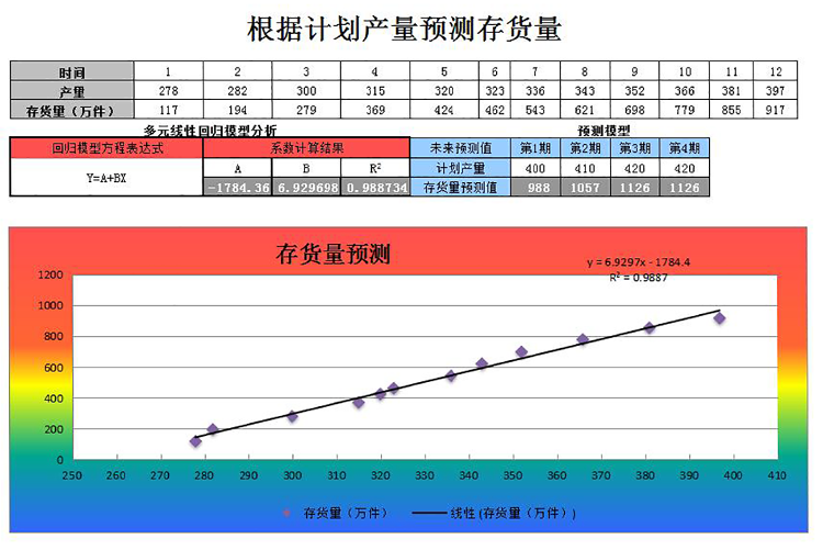 根據(jù)計劃產(chǎn)量預(yù)測存貨量記錄表模板-1