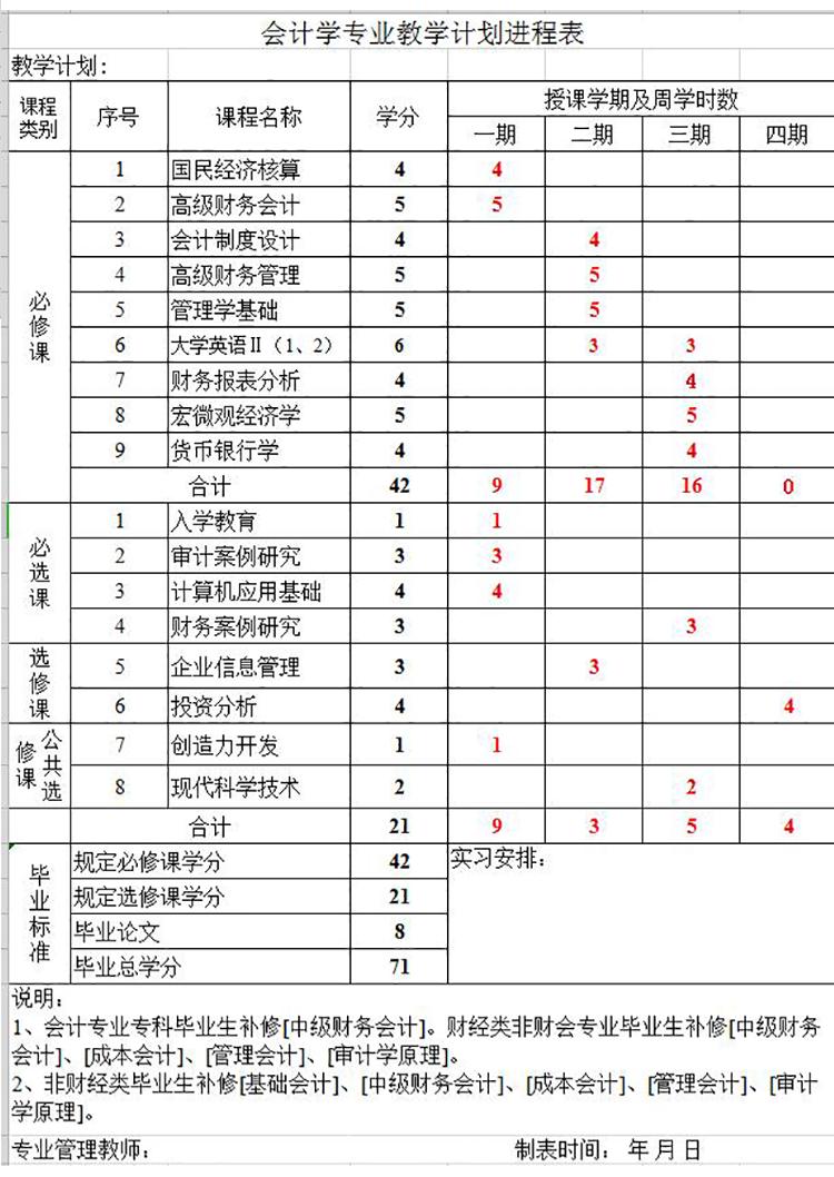 會計學專業教學計劃進程表-1