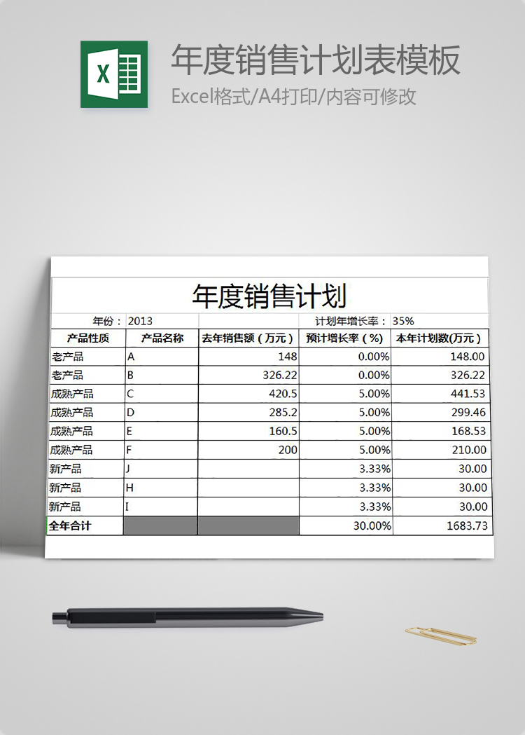 年度銷售計(jì)劃表模板